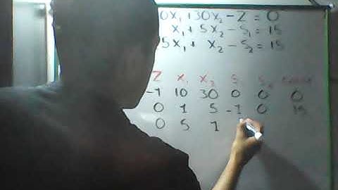 MINIMIZACIÓN POR MÉTODO SIMPLEX PASO A PASO