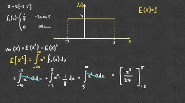 Randomly sampling from a Uniform Distribution between -3 and 5