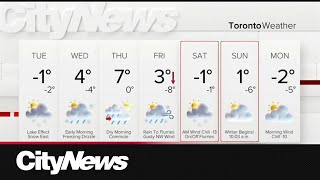 Rollercoaster weather ahead