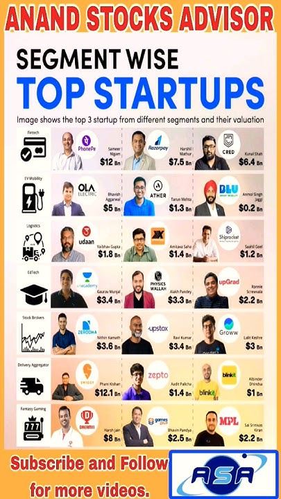 types-of-green-energy-stocks-segment-wise-top-startup-startup-grow