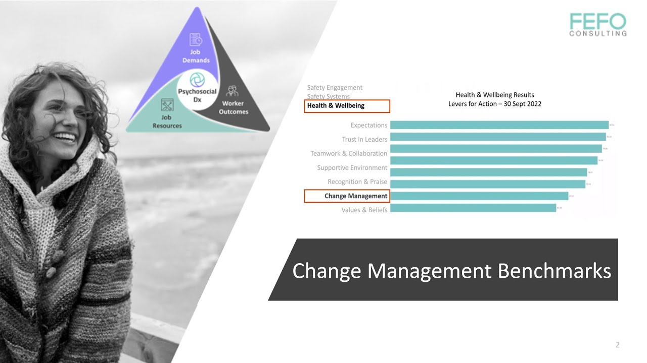 2.1 Change Management Benchmark Results - YouTube