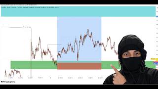 Market Maker Buy Model at BTCUSDT 🚀 2026 June 8