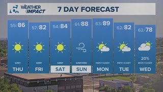Temperatures expected to remain warm through evening | Central Texas Forecast