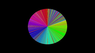 Odd Even Merge Sort looks cool