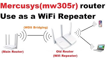 mercusys mw305r router use as a wifi repeater / WDS bridging. 2022 .