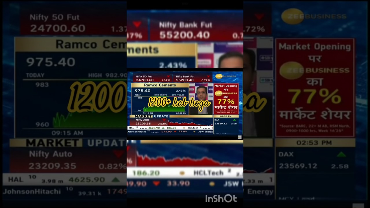 ramco cement share target,ramco cement share analysis,ramco system stock analysis,