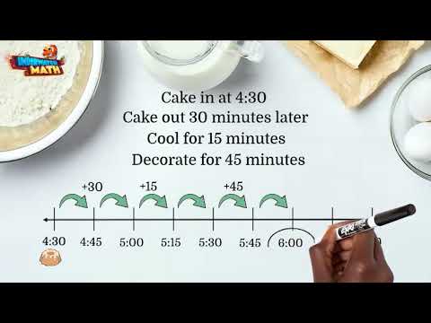 Add and Subtract Time using Number Lines - 3rd Grade