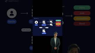 Behind the Scenes at the Cybersecurity Summit: EasyDMARC's Toolbox Revealed