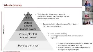 Vertical Integration, by Group 7 for Developing Strategic Capability