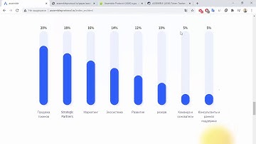 ASSEMBLE Protocol is a blockchain-based global point integration platform