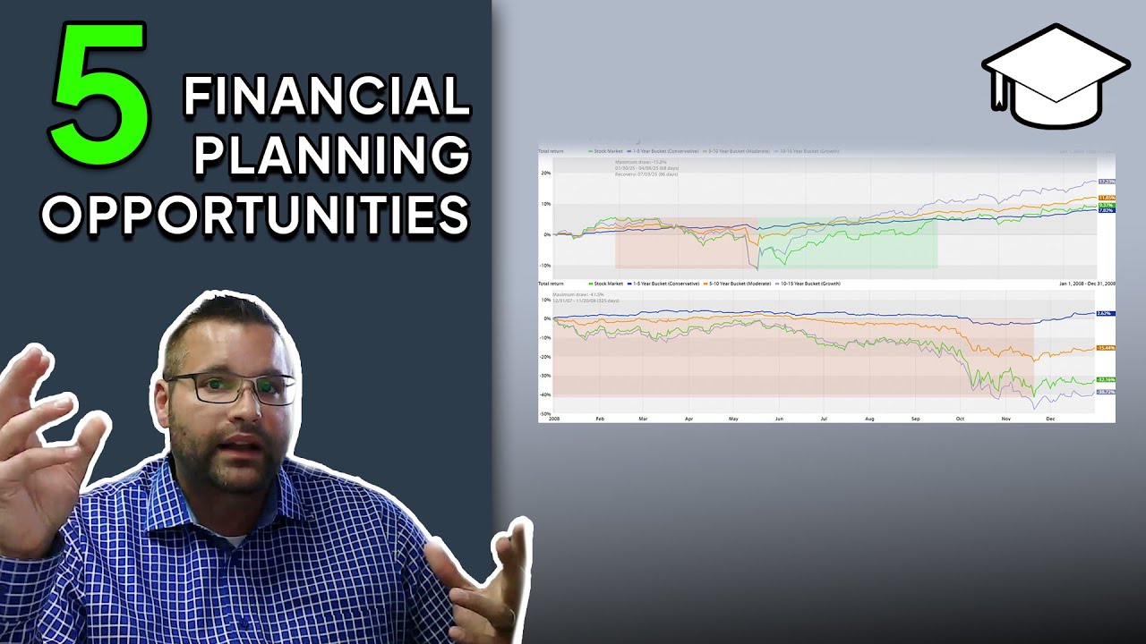 5 Financial Planning Opportunities for 2026