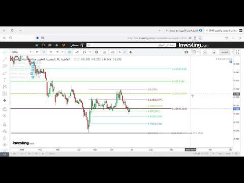 التحليل الفني لسهم ليفت سلاب  بتاريخ 2 7 2022