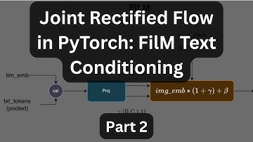 Rectified Flow Joint Image+Text in PyTorch: FiLM Text Conditioning (Part 2)