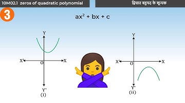 3. 10M02.1 CV4 Interpretation of Zeroes of a Quadratic Polynomial (Hindi)