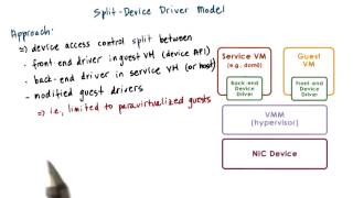 Split Device Driver Model