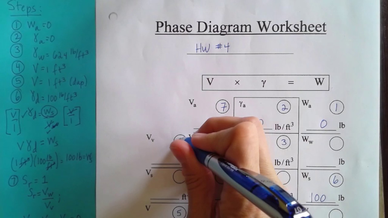 Water Content and Void Ratio of a Saturated Soil Sample (Geotech HW 4.4)