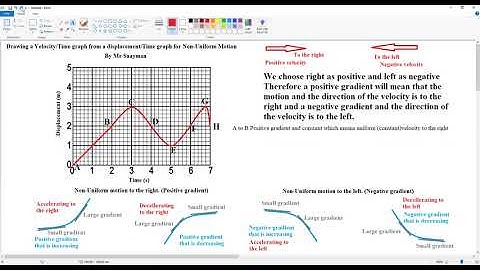 Analysing a Displacement/Time graph for non uniform motion.