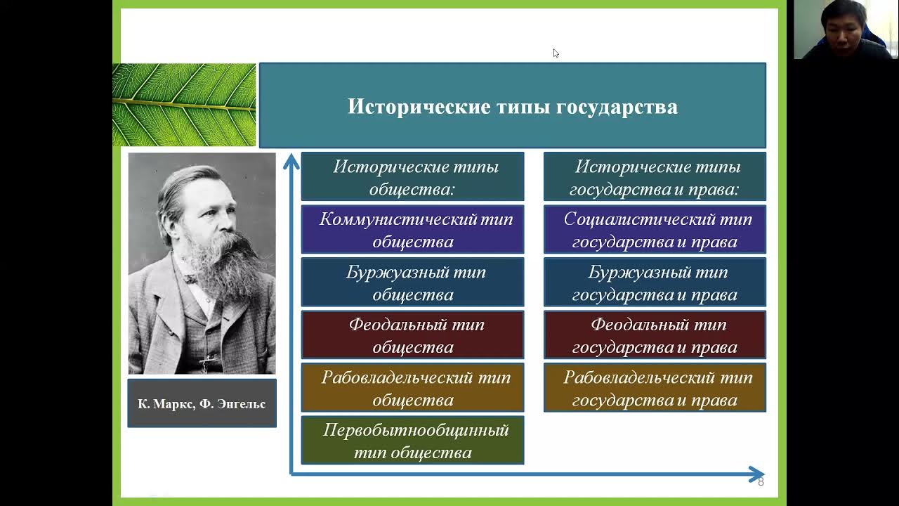 Исторические типы государства. 3 исторические типы государства. 3 исторические типы государства. Схема типология государства тгп. Схема типы государств.