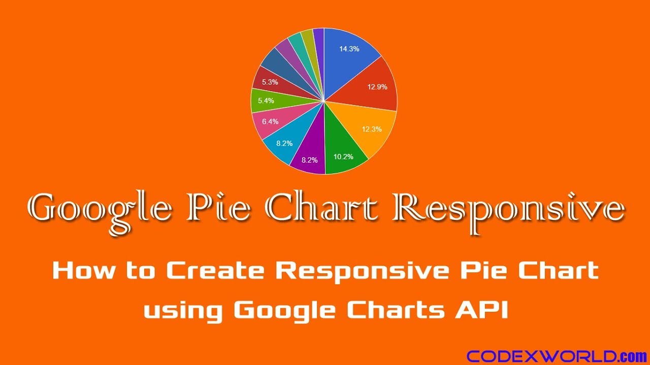 Responsive Google Charts