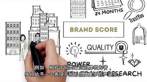 MogulRecruiter Ranking Explainer Video - Chinese Subtitles