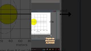 Curso completo disponible en UDEMY: MODELADO DE RIESGOS QUÍMICOS Y ATMOSFÉRICOS CON ALOHA Y QGIS