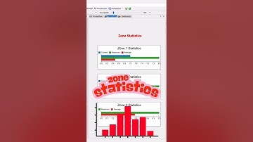Visualize Zone Performance with FlexSim’s Zone Statistics Plot! #flexsim #simulation#dashboard