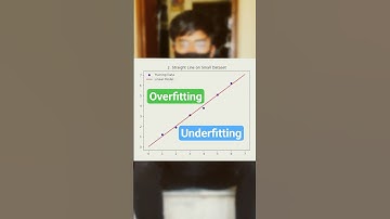 Overfitting vs Underfitting | Machine Learning Explained in 60s 🚀#MachineLearning #Overfitting