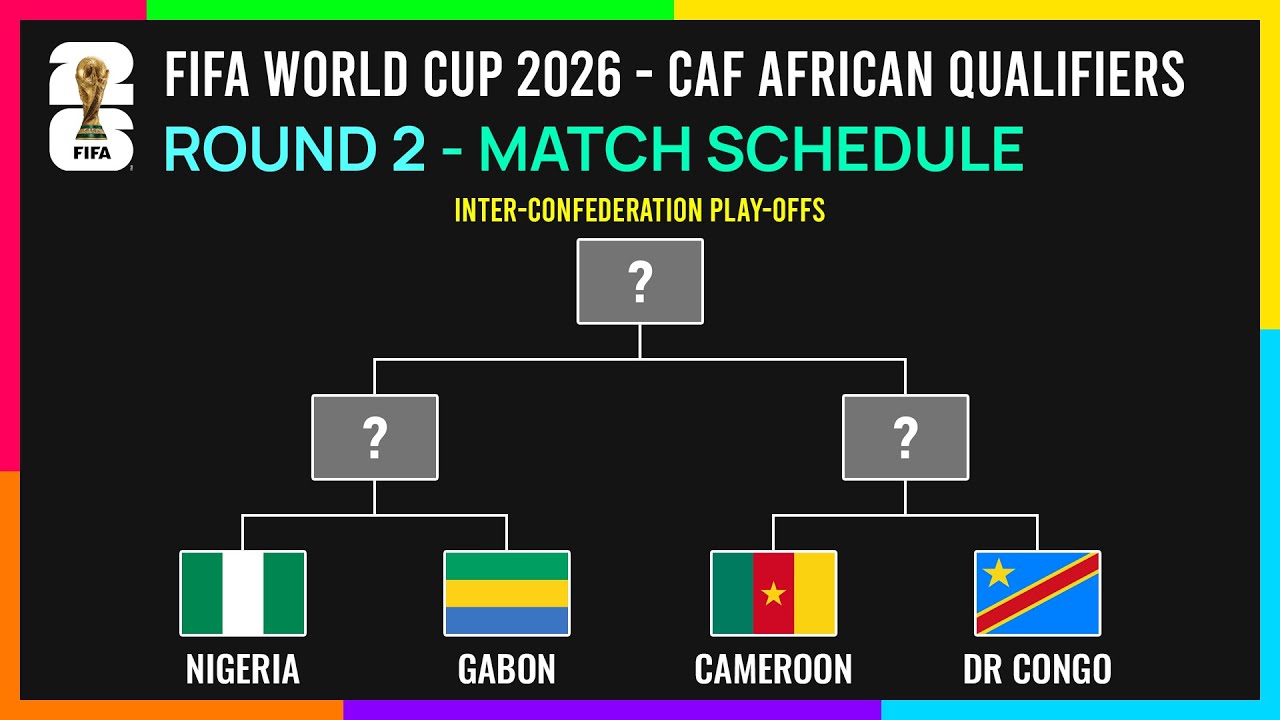 Round 2: Match Schedule | FIFA World Cup 2026 CAF African Qualifiers ...
