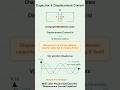 NEET 2021 Physics Q28 Capacitor Displacement Current Explained #neetpyq #neetexam #neet2026strategy