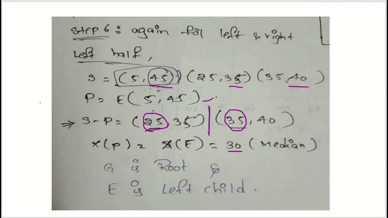 Priority Search Tree in data structure