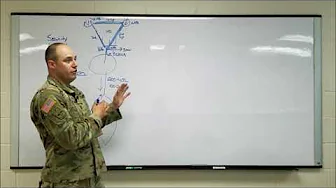 Tactics   Platoon Objective Rally Point ORP