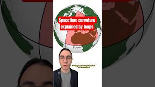 Geodetic (de Sitter) precession and holonomy explained