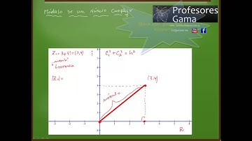 Módulo de un número complejo.