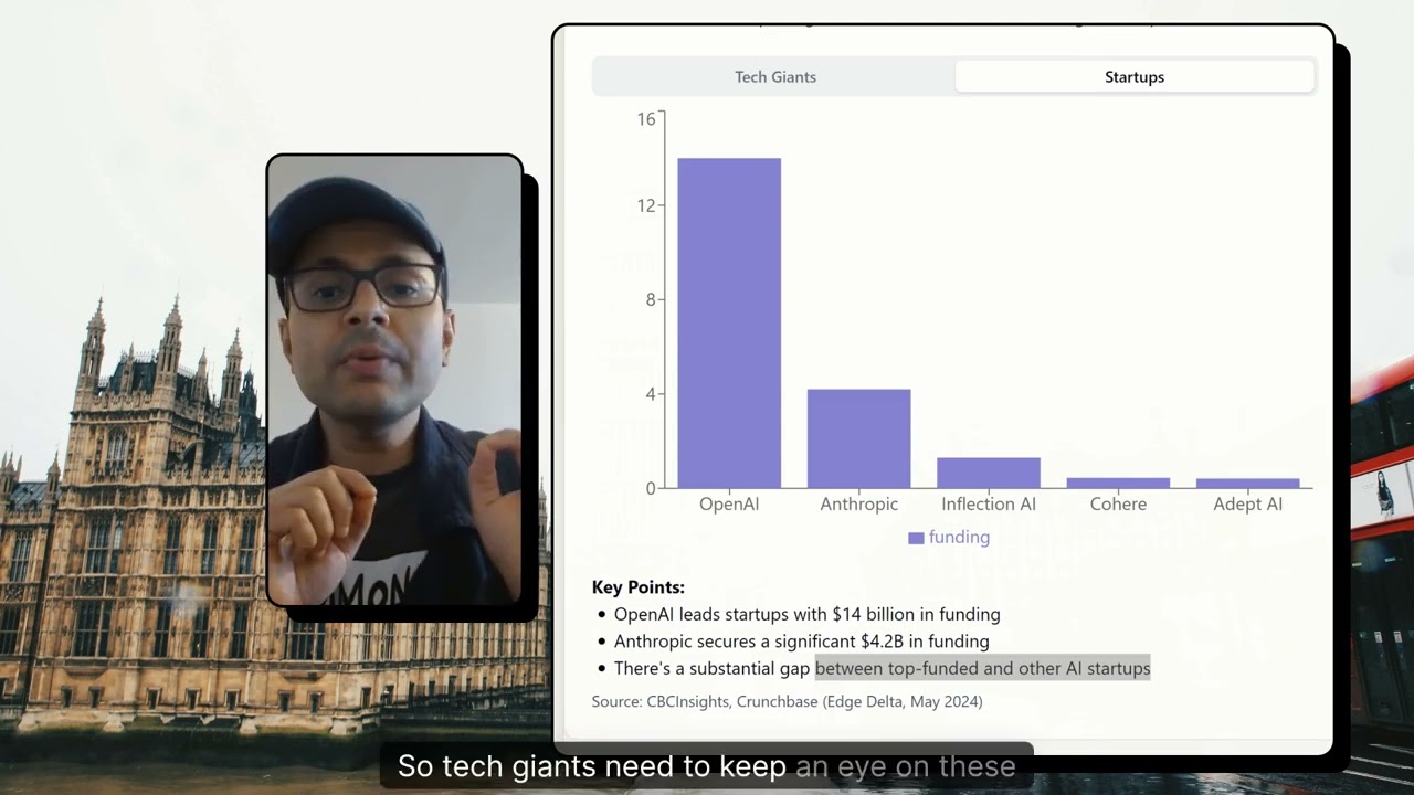AI Startup Funding: Who's Leading the Charge?