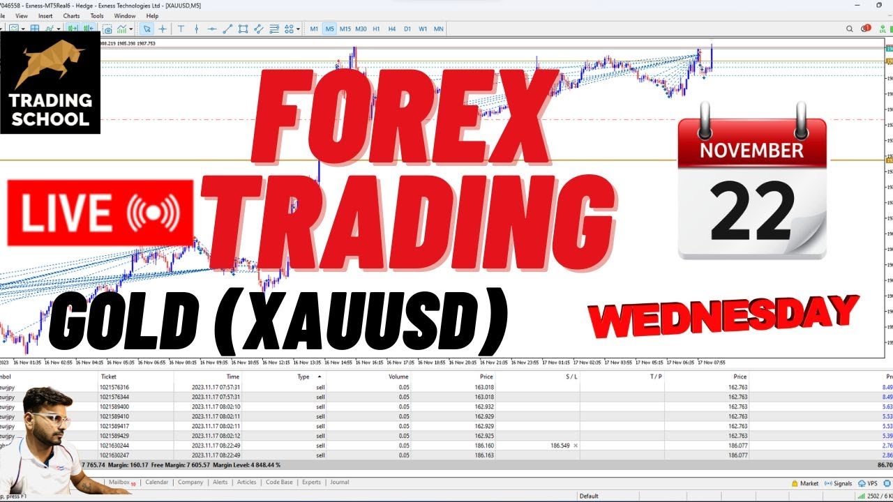 🔴Live Forex Gold, USDJPY | Wednesday | 22 Nov 2023 | Trading School | # ...