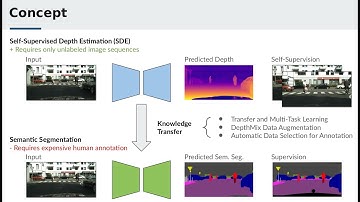 Three Ways to Improve Semantic Segmentation with Self Supervised Depth Estimation CVPR21