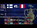 CTR World Cup - 3rd Place Match - Finland vs. Peru (english commentary)