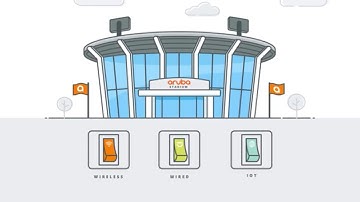 Aruba Dynamic Segmentation