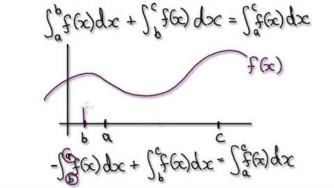 Video 1651 - Definite Integral Property - Additivity