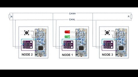 Multiple CAN Node Firmware with STM32 ARM Cortex-M4 MCU
