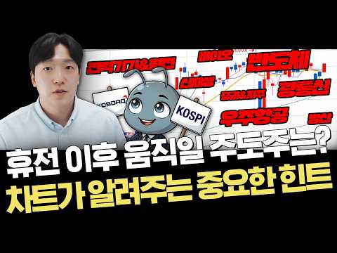 이미 돈이 몰리고 있다! 강력한 주도주 후보는 어디일까?｜차트스터디