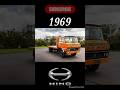 Evolution of hino ranger 19642025 hinoranger viral.