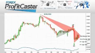 Forex ProfitCaster by Bill Poulos - Release Date Announced - Review & Bonus
