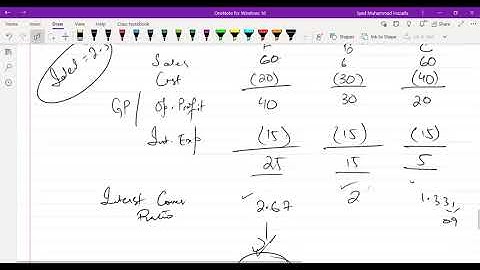 2nd  Revision Session of CAF-5 (FAR-I) by Syed Huzaifa Sami (Sep-21)