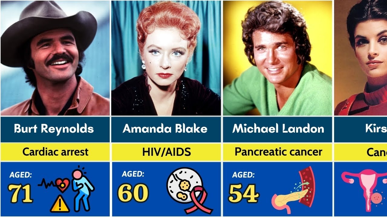 😢 50 известных западных актёров телевидения, которые трагически погибли