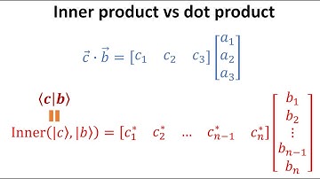 Inner product vs dot product