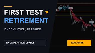 This Indicator Tracks a Level From First Test to Retirement