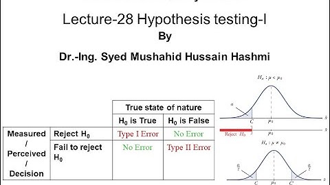 Statistics | Quality Control | Lecture 28 | Hypothesis testing | Null | Alternate | Critical value