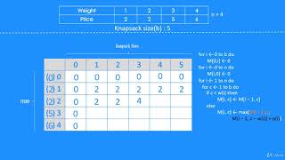 1  0 1 Knapsack problem in Data Structure and Algorithm