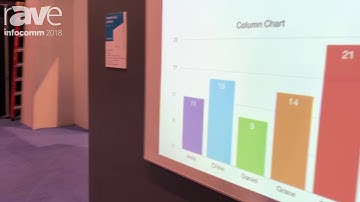 InfoComm 2018: Grandview Screen Features the Remarkable Smart Interactive Board